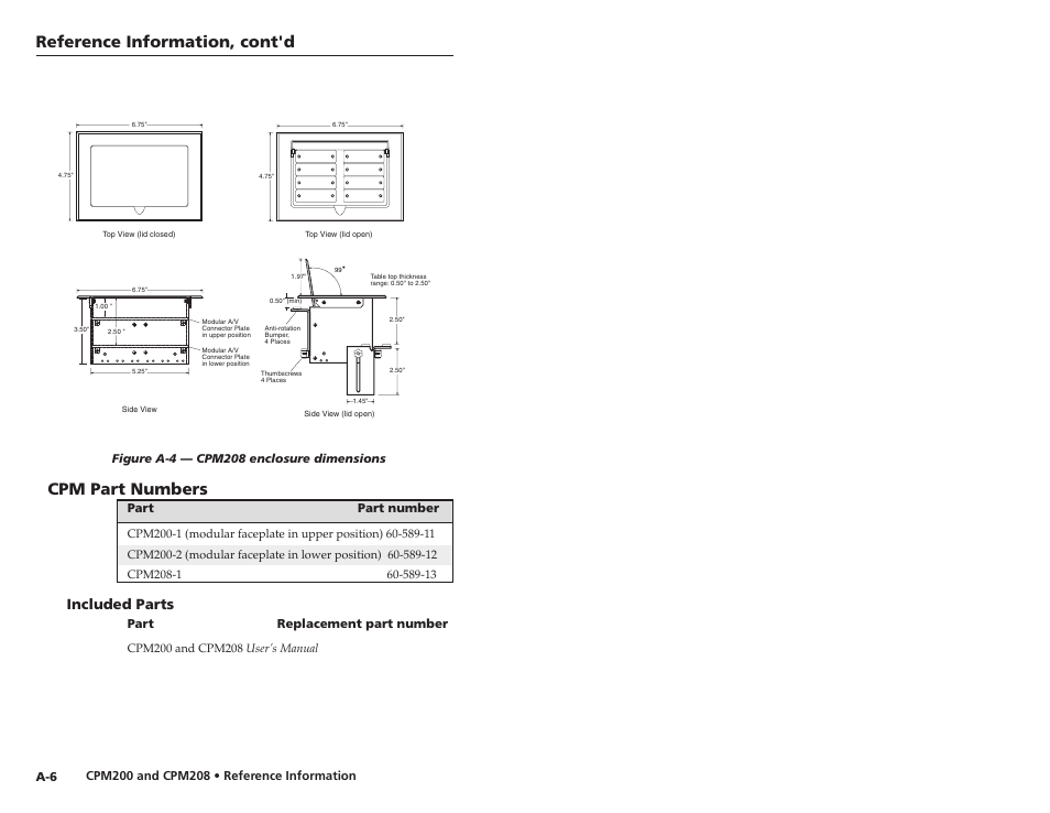 Reference information, cont'd, Cpm part numbers, Included parts | Extron Electronics CPM208 User Manual | Page 13 / 13