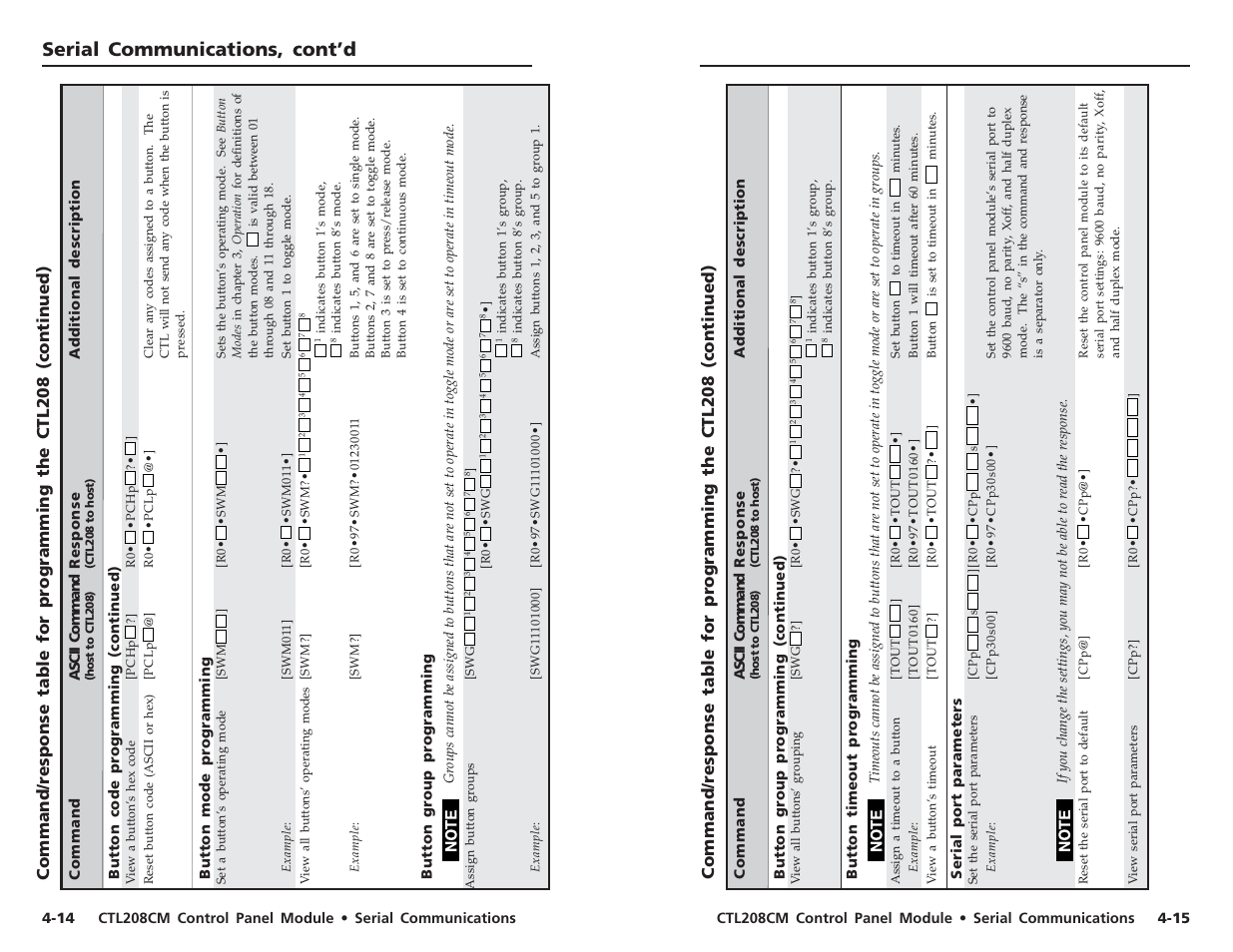 Serial communications, cont’d | Extron Electronics CTL208CM User Manual | Page 22 / 25