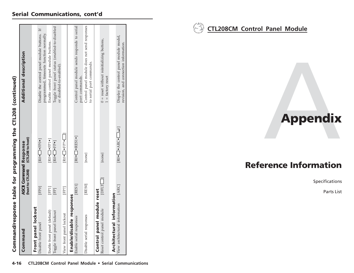 Appendix, Reference information, Ctl208cm control panel module | Extron Electronics CTL208CM User Manual | Page 23 / 25