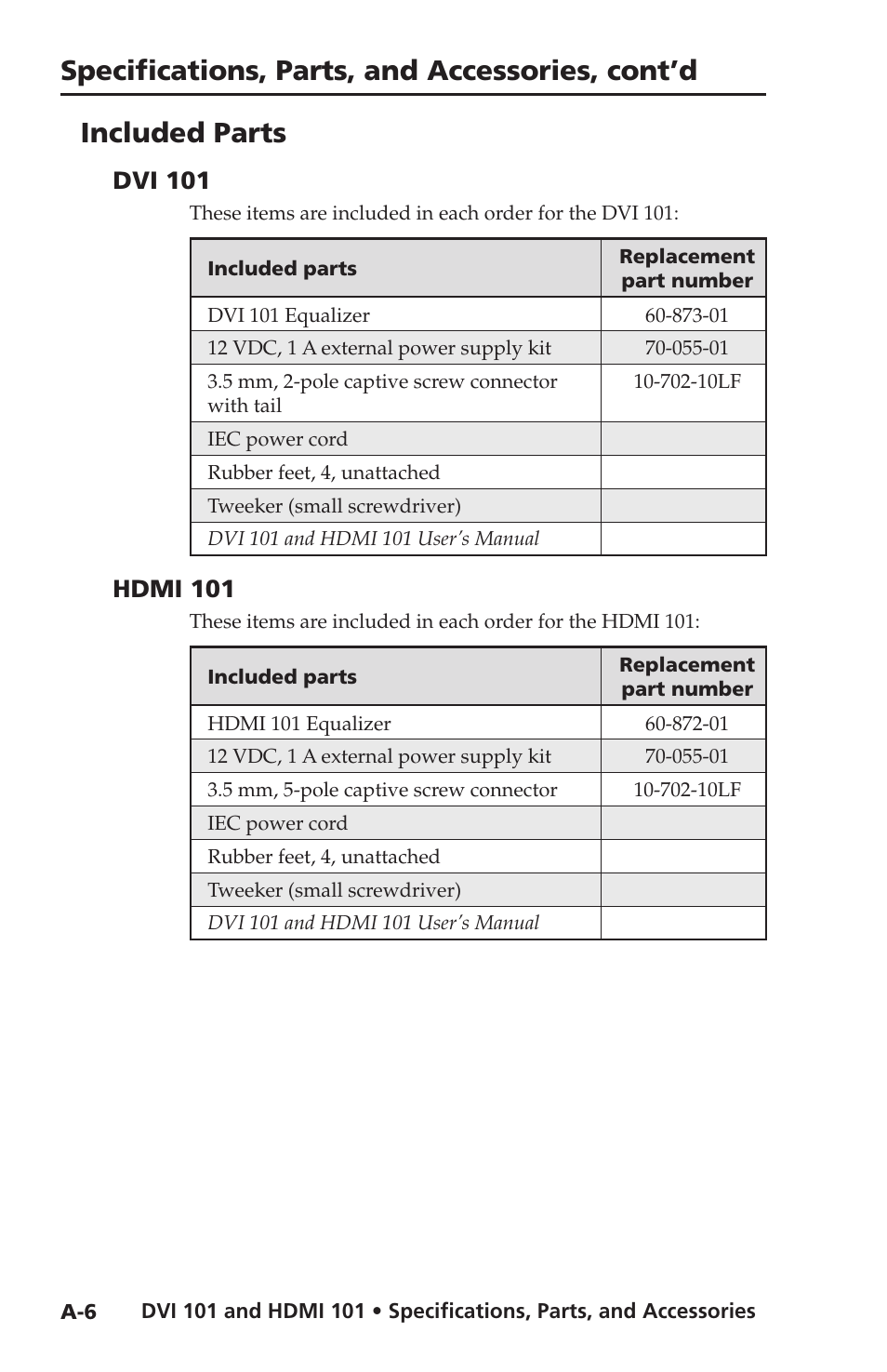 Included parts, Dvi 101, Hdmi 101 | Specifications, parts, and accessories, cont’d | Extron Electronics HDMI 101 User Manual | Page 26 / 30