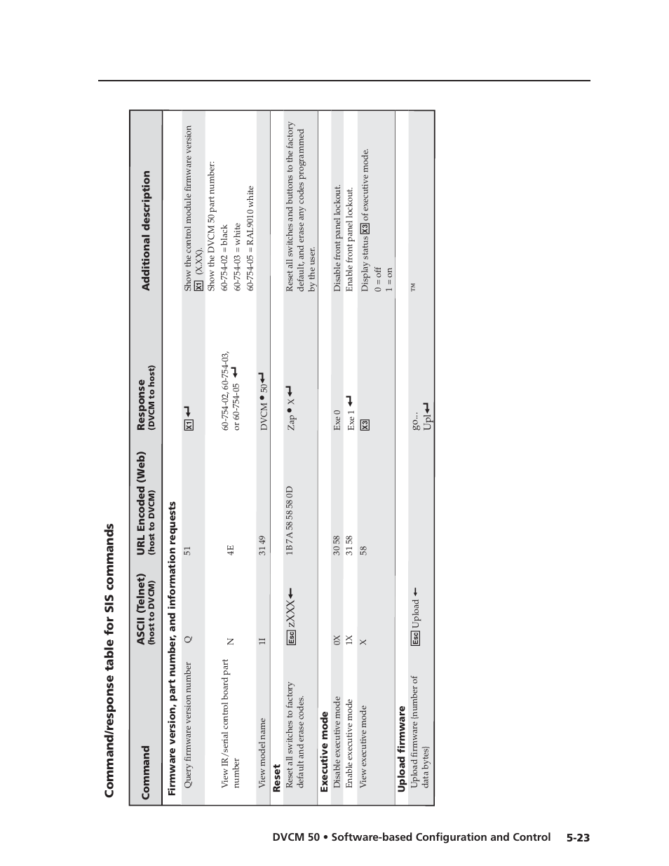 Preliminar y, Command/r esponse table for sis commands | Extron Electronics DVCM 50 User’s Manual User Manual | Page 63 / 70