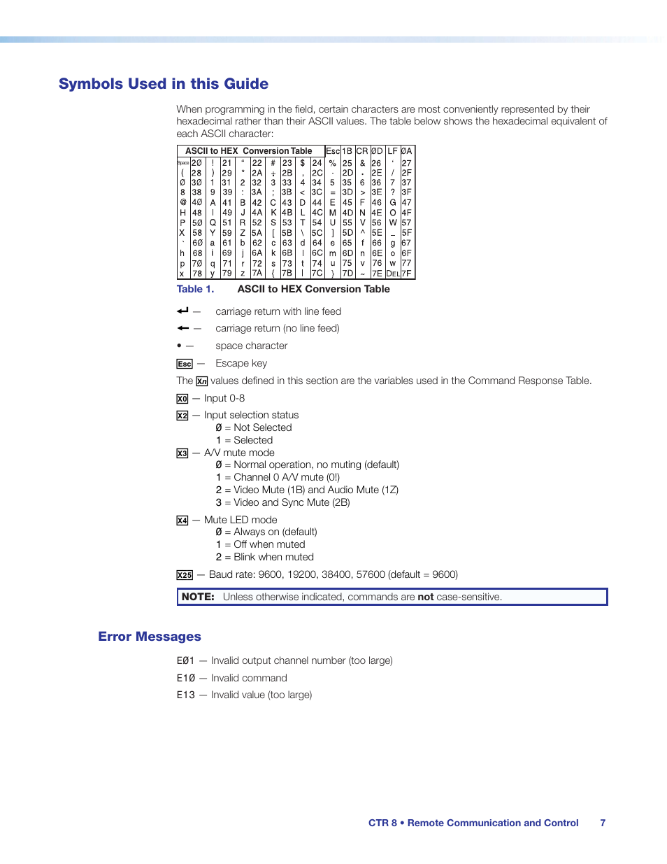 Symbols used in this guide, Error messages | Extron Electronics CTR 8 User Guide User Manual | Page 12 / 21