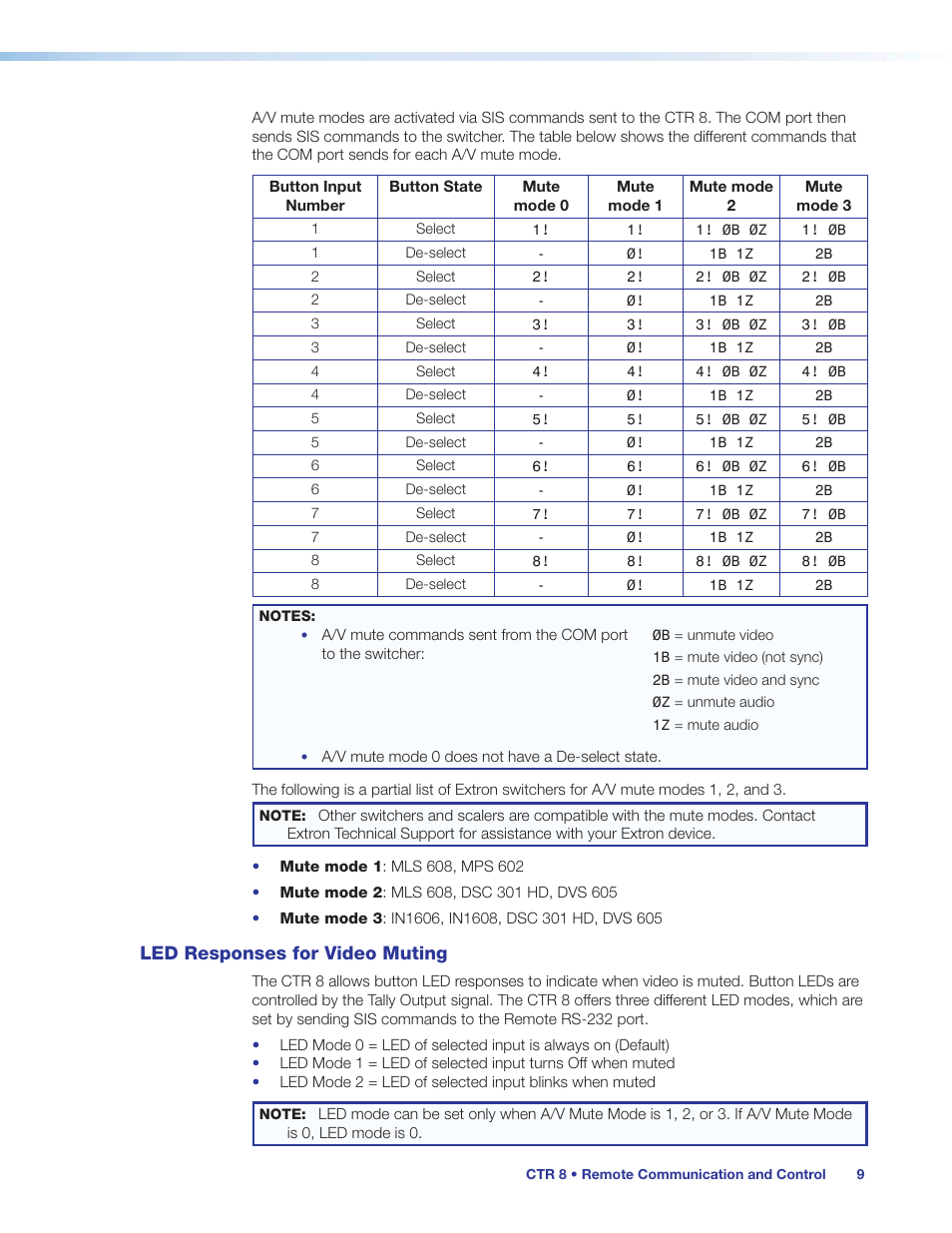 Led responses for video muting | Extron Electronics CTR 8 User Guide User Manual | Page 14 / 21