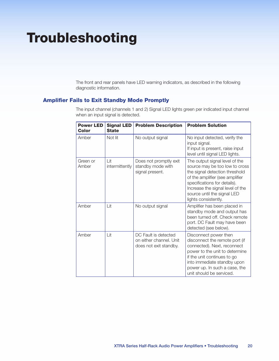Troubleshooting, Amplifier fails to exit standby mode promptly, Amplifier fails to exit | Standby mode pr, Amplifier enters standby mode, Too early | Extron Electronics XTRA Series User Manual | Page 26 / 28