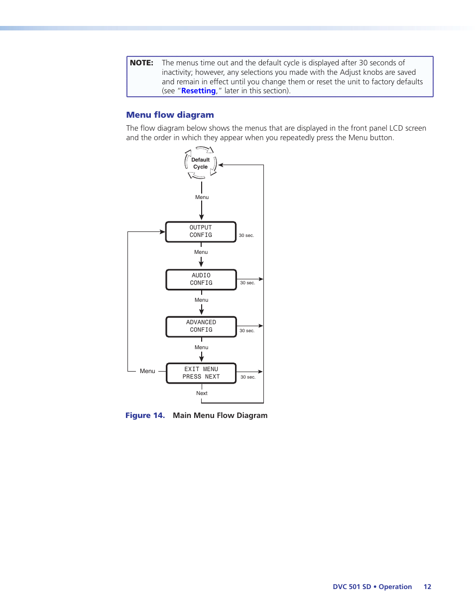 Ed adjustments (see the, Menu flow diagram | Extron Electronics DVC 501 SD User Guide User Manual | Page 18 / 38