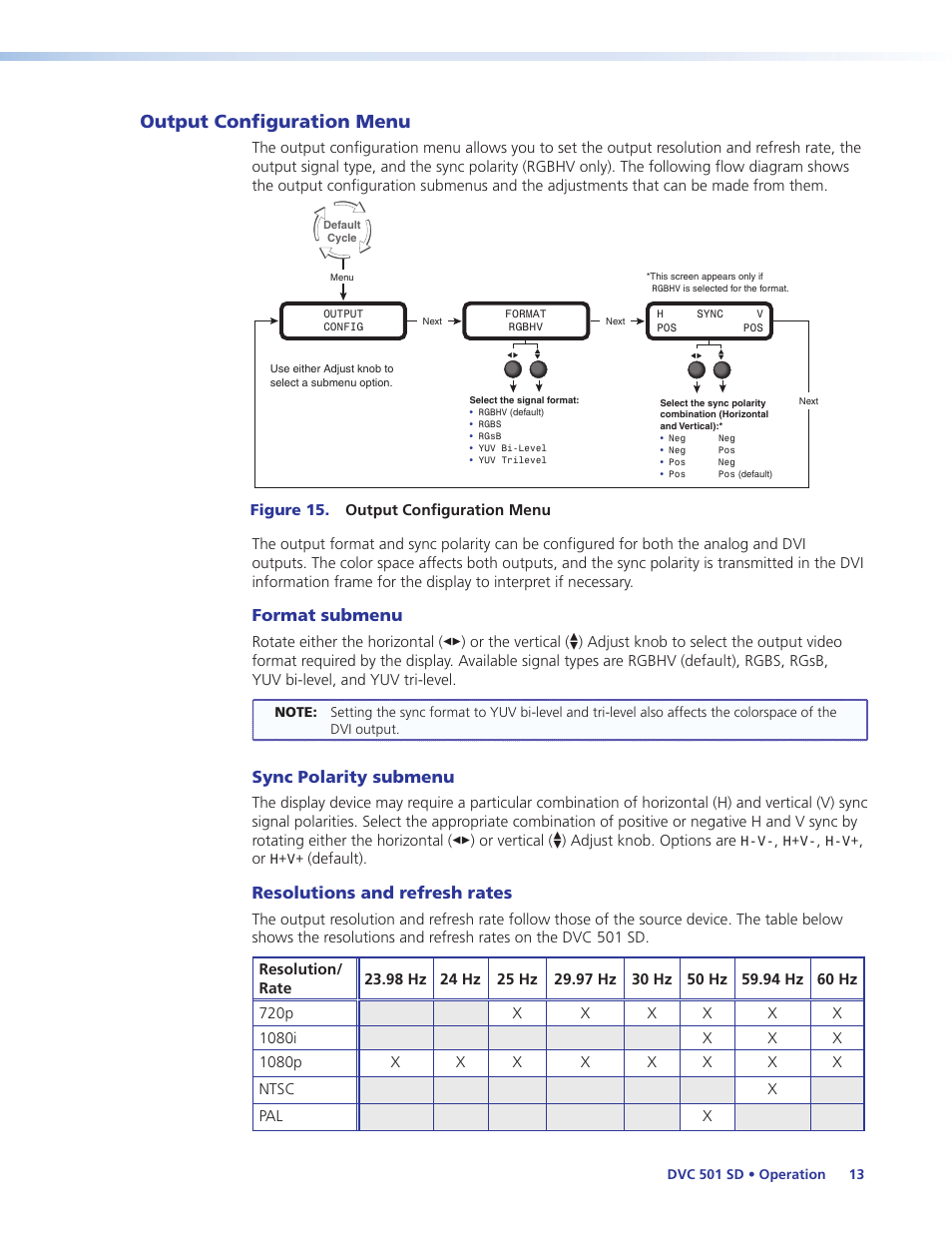 Output configuration menu, Format submenu, Sync polarity submenu | Resolutions and refresh rates | Extron Electronics DVC 501 SD User Guide User Manual | Page 19 / 38
