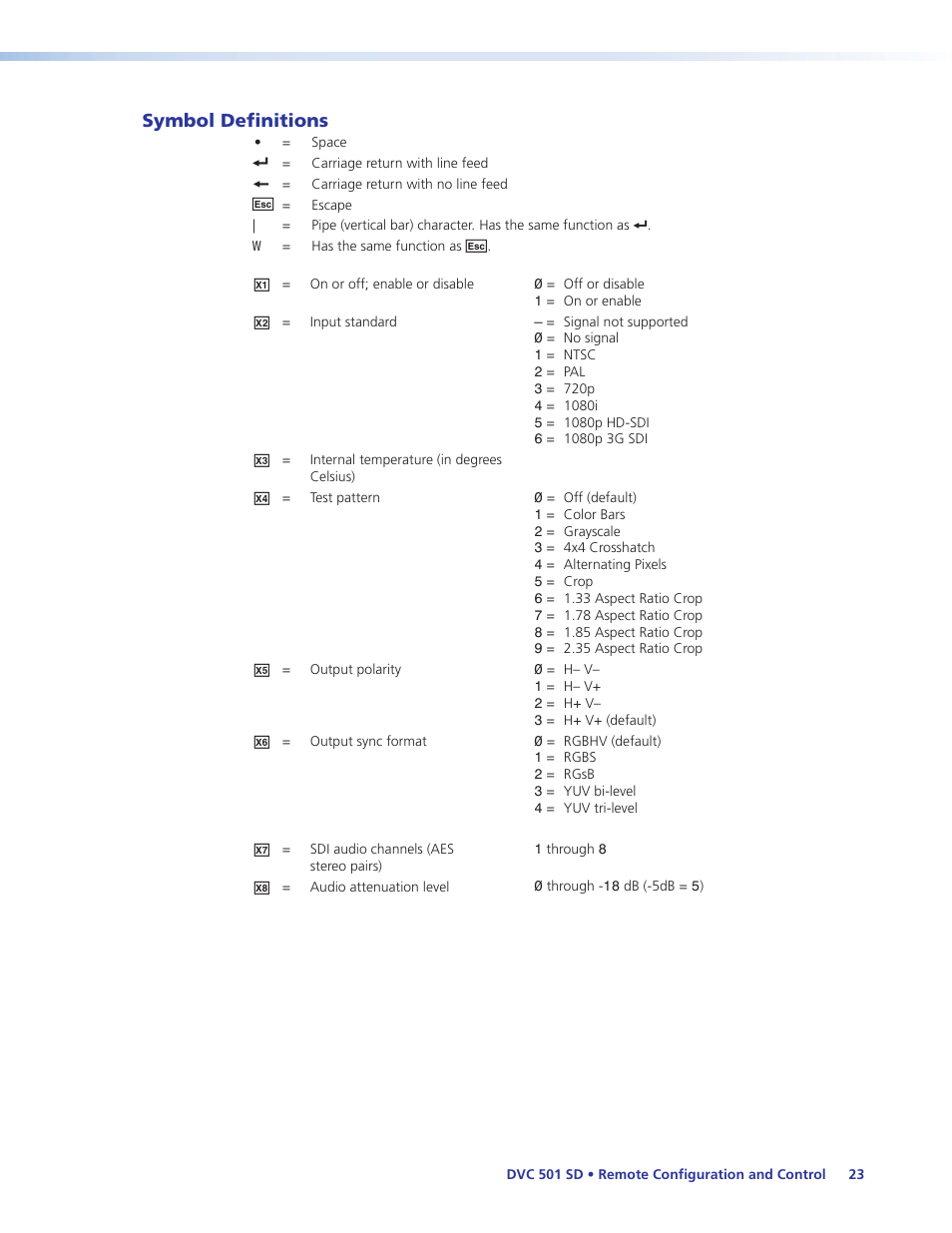 Symbol definitions | Extron Electronics DVC 501 SD User Guide User Manual | Page 29 / 38