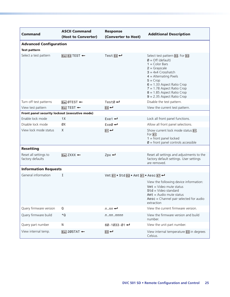Front panel, Security lockout (executive mode) commands, In the “remote configuration and | Extron Electronics DVC 501 SD User Guide User Manual | Page 31 / 38