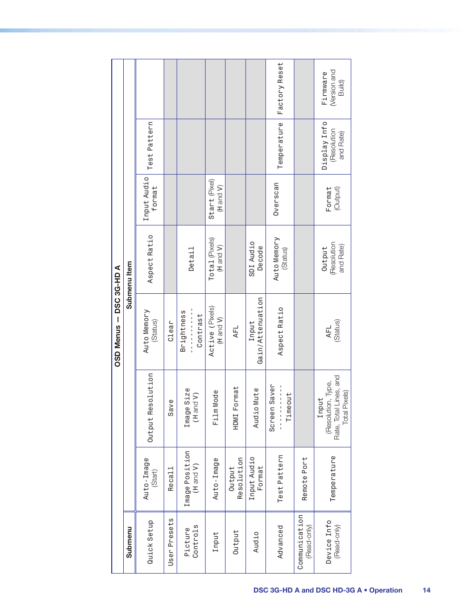 Dsc 3g-hd | Extron Electronics DSC HD-3G A User Guide User Manual | Page 20 / 74