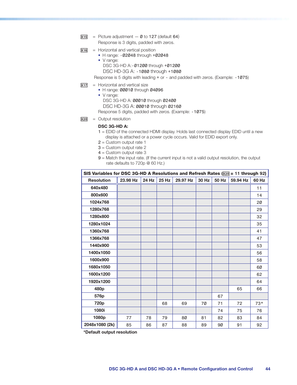 Extron Electronics DSC HD-3G A User Guide User Manual | Page 50 / 74
