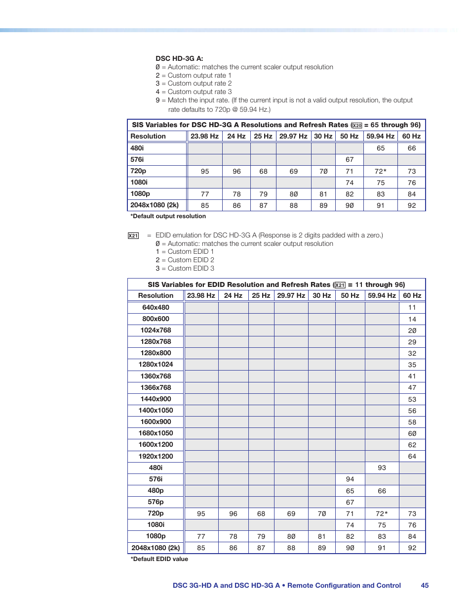 Extron Electronics DSC HD-3G A User Guide User Manual | Page 51 / 74