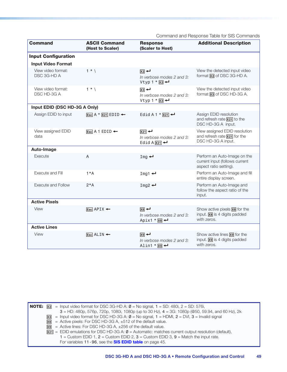 Auto-image commands | Extron Electronics DSC HD-3G A User Guide User Manual | Page 55 / 74
