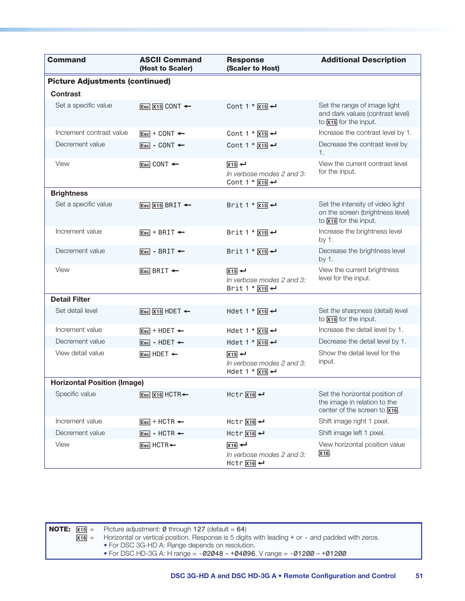 Extron Electronics DSC HD-3G A User Guide User Manual | Page 57 / 74