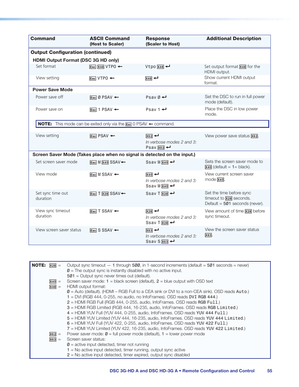 Power save mode commands | Extron Electronics DSC HD-3G A User Guide User Manual | Page 61 / 74