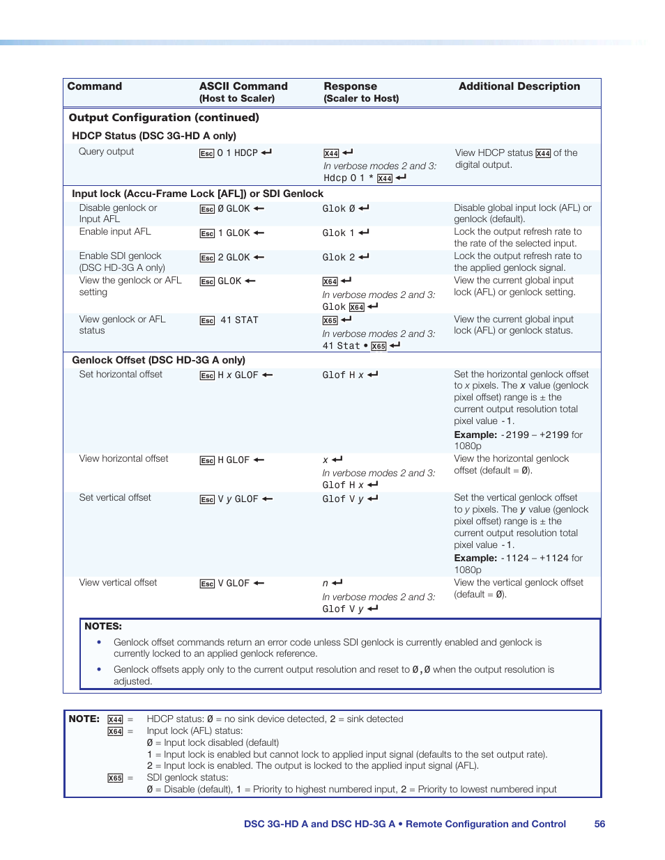 Extron Electronics DSC HD-3G A User Guide User Manual | Page 62 / 74