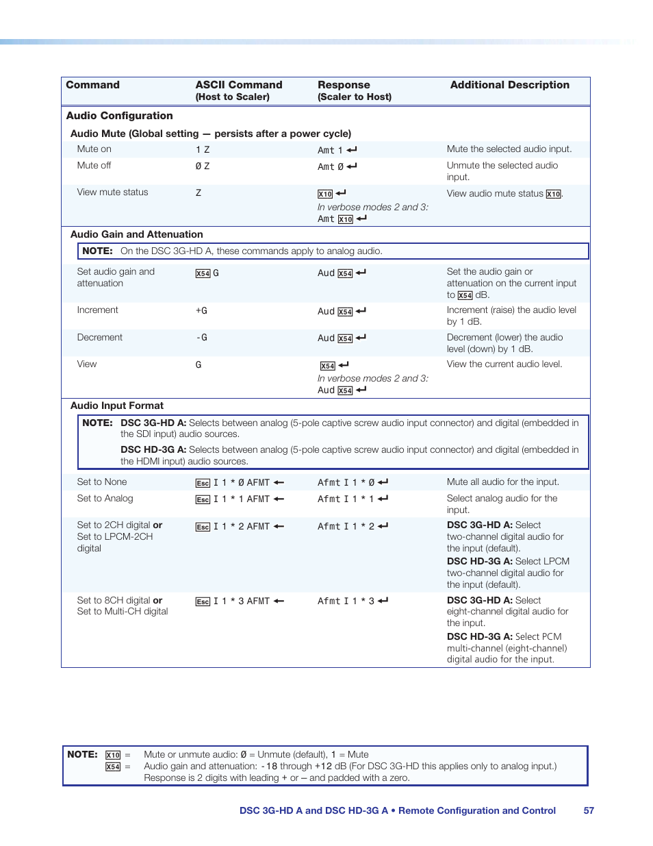 Extron Electronics DSC HD-3G A User Guide User Manual | Page 63 / 74