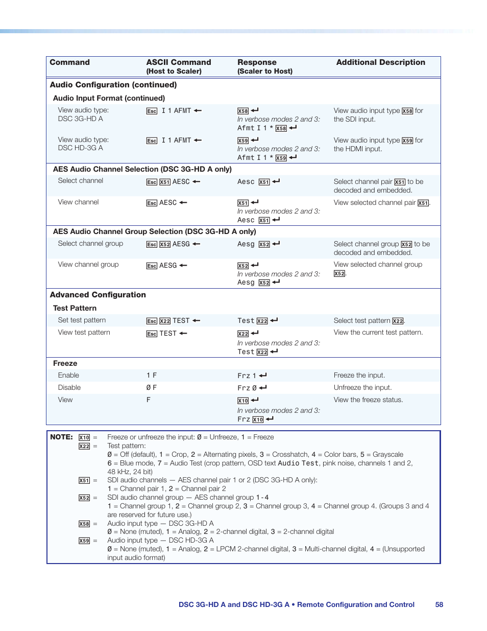 Aes audio channel selection, Aes audio channel group selection | Extron Electronics DSC HD-3G A User Guide User Manual | Page 64 / 74