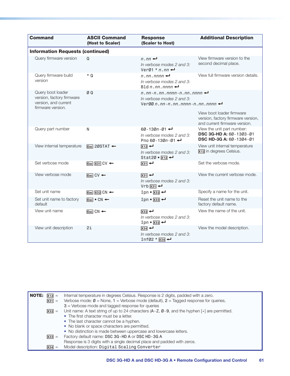 Extron Electronics DSC HD-3G A User Guide User Manual | Page 67 / 74