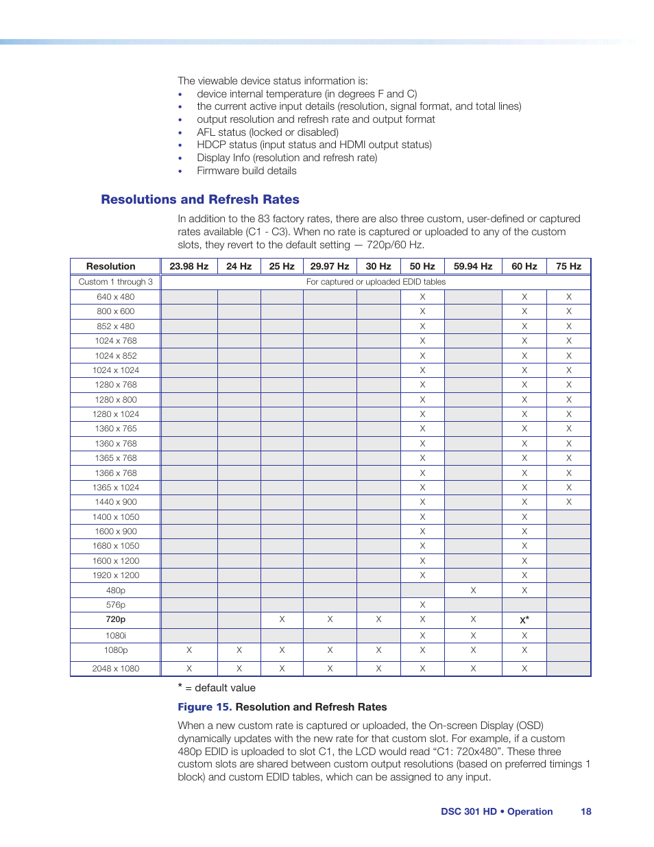 Resolutions and refresh rates, The table, Blocks. see | Extron Electronics DSC 301 HD User Guide User Manual | Page 24 / 44