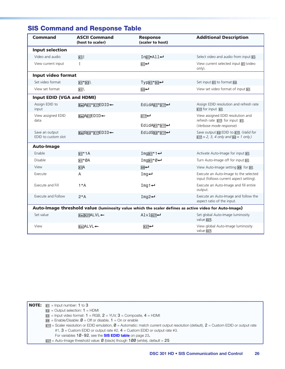 Sis command and response table | Extron Electronics DSC 301 HD User Guide User Manual | Page 32 / 44