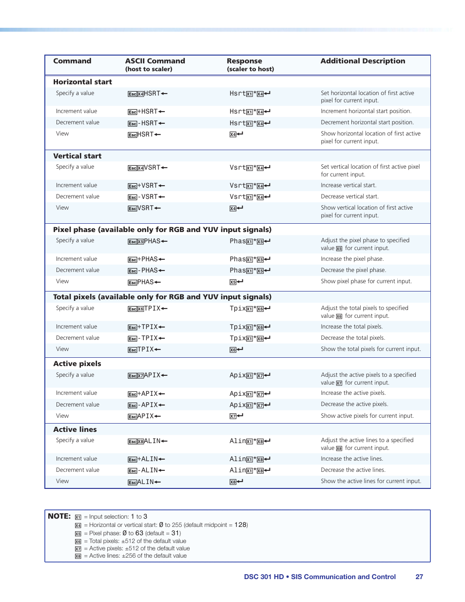 Extron Electronics DSC 301 HD User Guide User Manual | Page 33 / 44