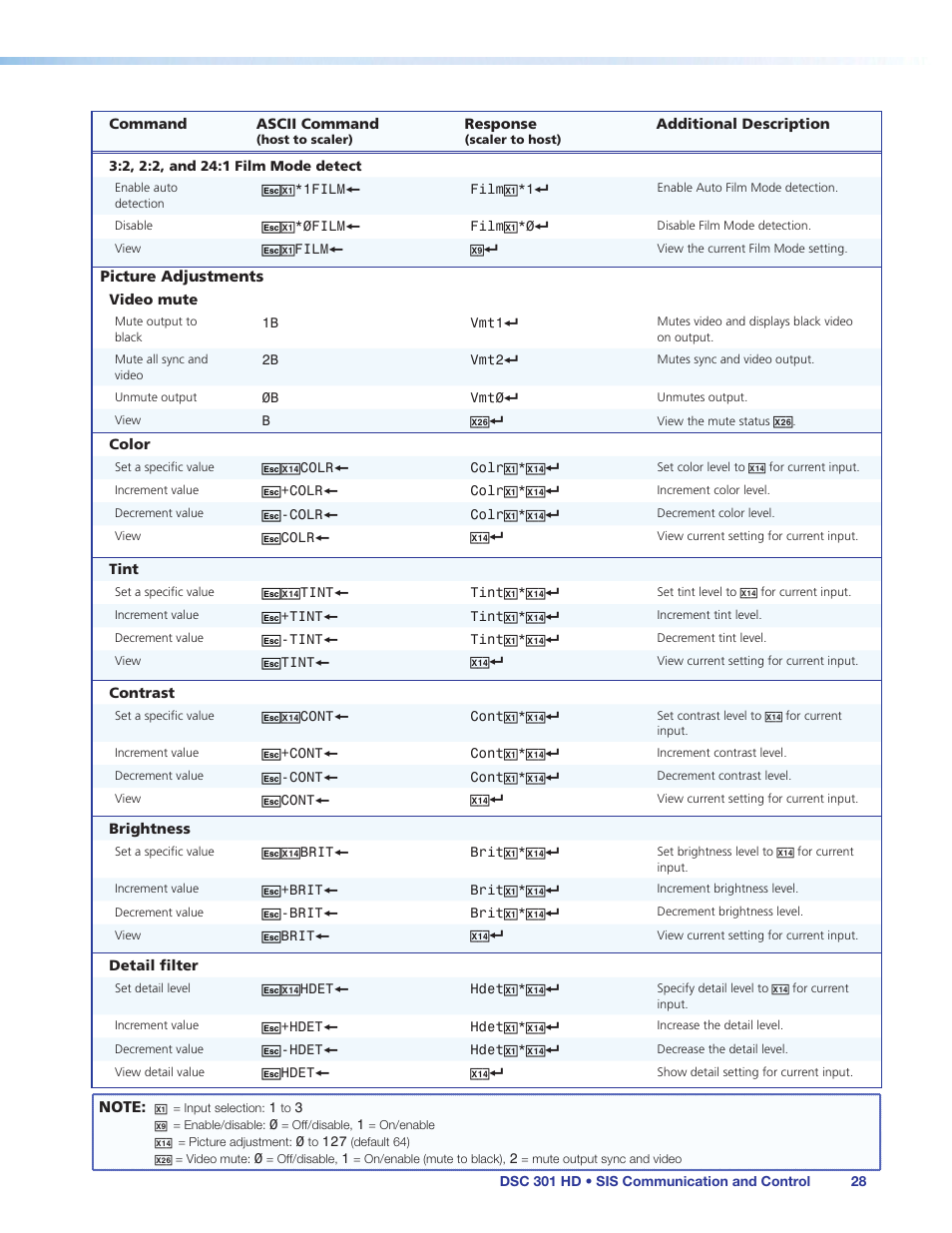 Extron Electronics DSC 301 HD User Guide User Manual | Page 34 / 44