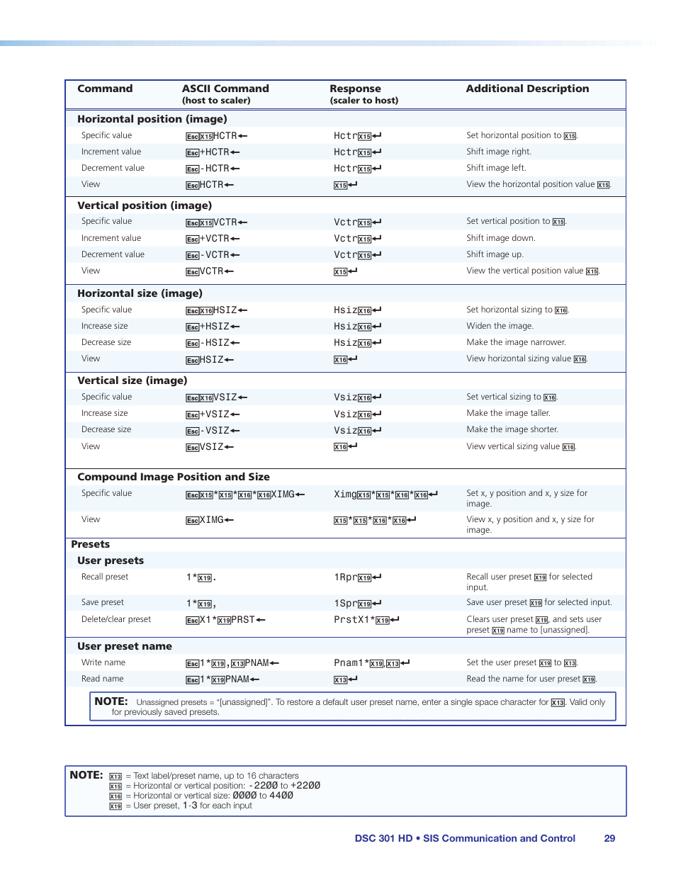 Extron Electronics DSC 301 HD User Guide User Manual | Page 35 / 44