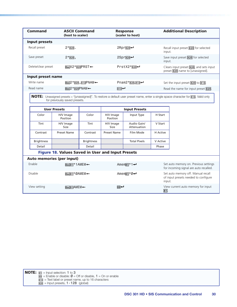Extron Electronics DSC 301 HD User Guide User Manual | Page 36 / 44