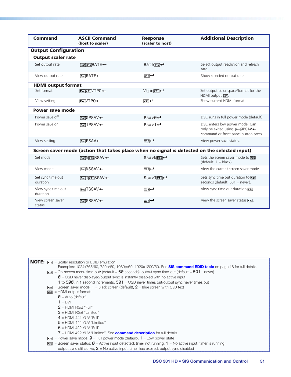 Into a low power state, via sis command (see, Power save mode | Extron Electronics DSC 301 HD User Guide User Manual | Page 37 / 44