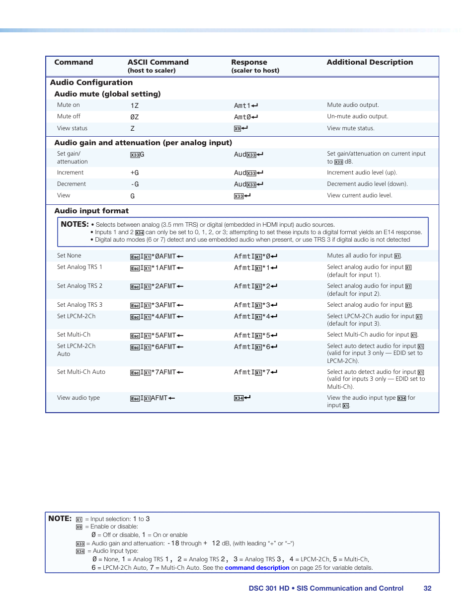 Extron Electronics DSC 301 HD User Guide User Manual | Page 38 / 44