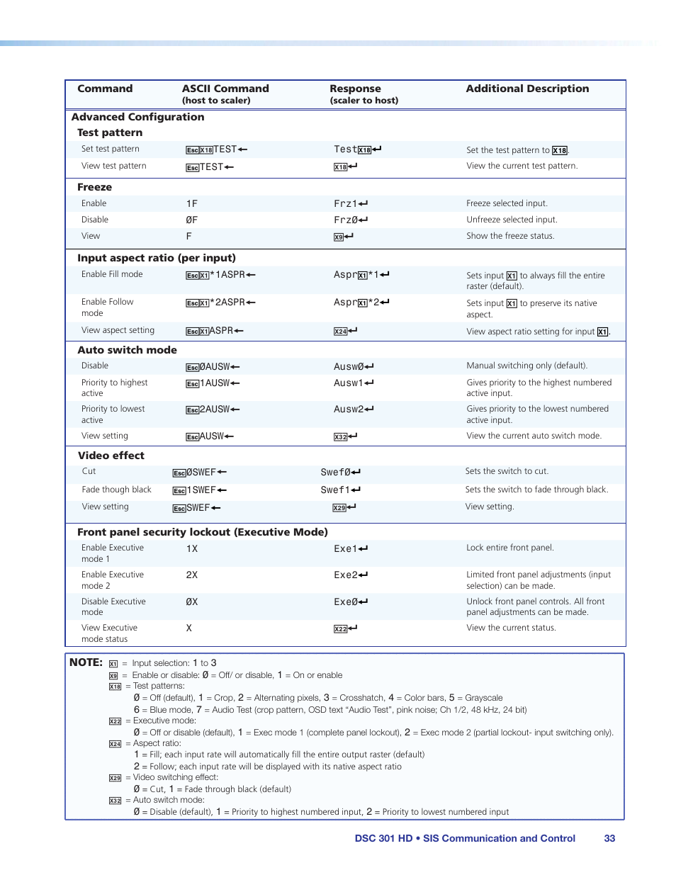 Extron Electronics DSC 301 HD User Guide User Manual | Page 39 / 44