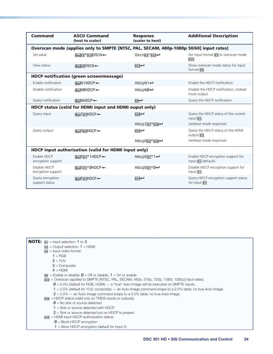 Extron Electronics DSC 301 HD User Guide User Manual | Page 40 / 44
