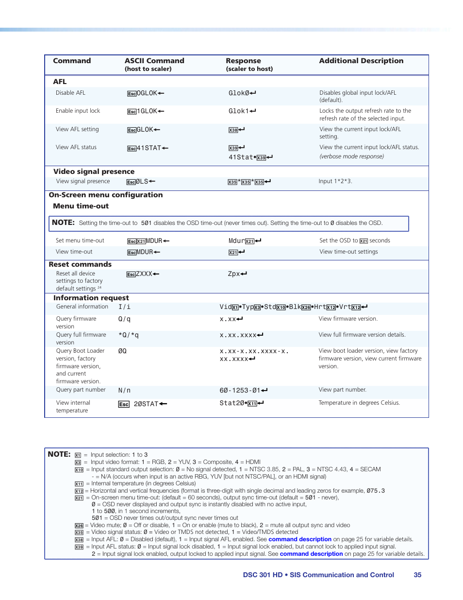 Extron Electronics DSC 301 HD User Guide User Manual | Page 41 / 44