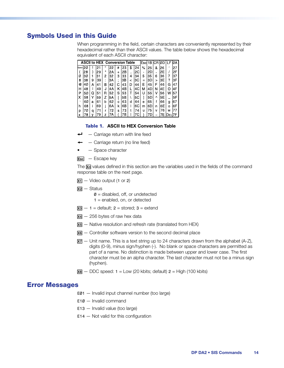 Symbols used in this guide, Error messages, Symbols used in this guide error messages | Extron Electronics DP DA2 User Guide User Manual | Page 20 / 30