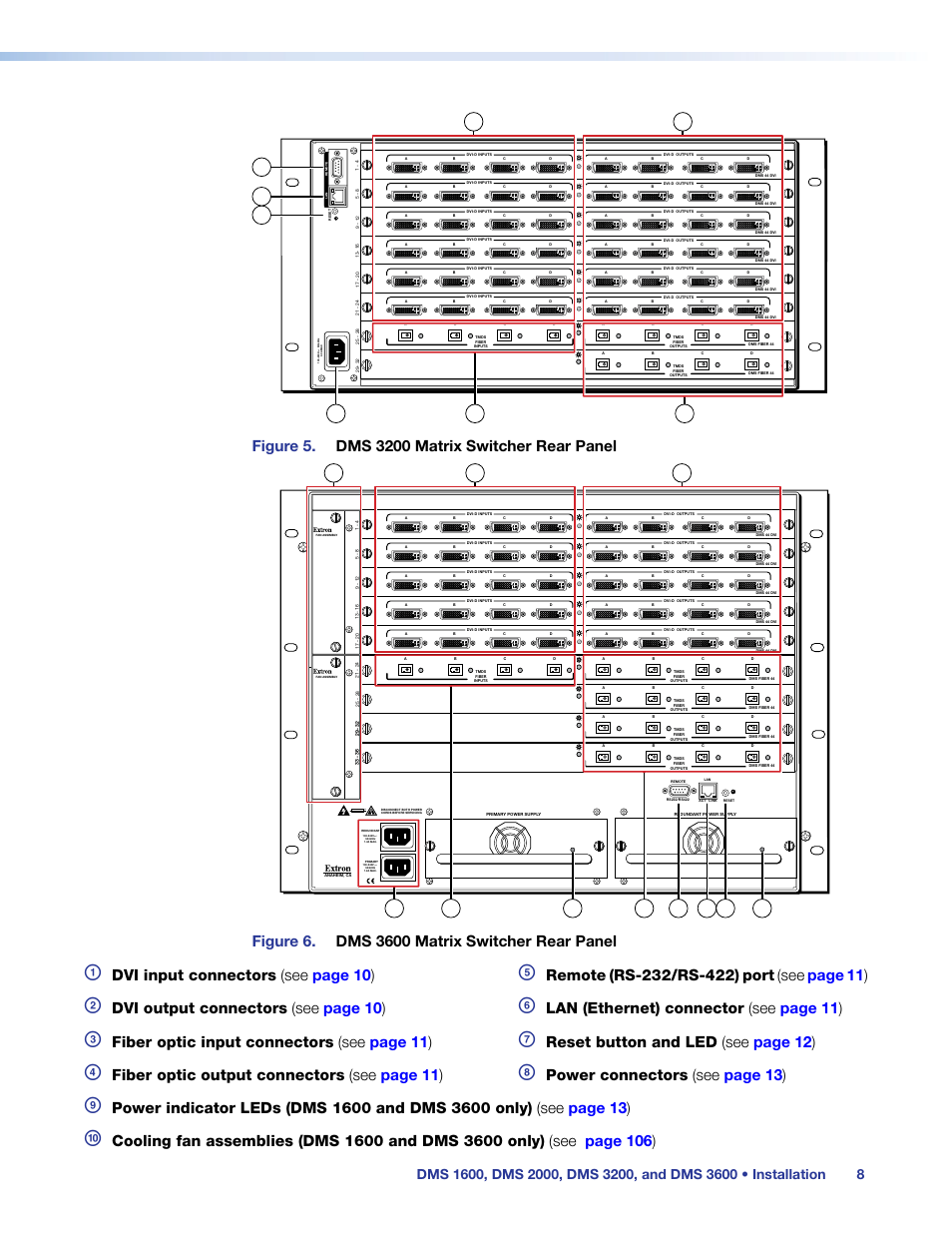 Figure 6, Dvi input connectors (see page 10 ), Dvi output connectors (see page 10 ) | Lan (ethernet) connector (see page 11 ), Fiber optic input connectors (see page 11 ), Reset button and led (see page 12 ), Fiber optic output connectors (see page 11 ), Power connectors (see page 13 ) | Extron Electronics DMS 1600_2000_3200_3600 User Guide User Manual | Page 14 / 121