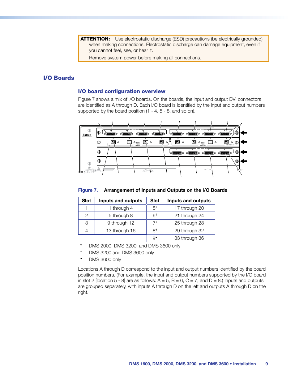 I/o boards, I/o board configuration overview | Extron Electronics DMS 1600_2000_3200_3600 User Guide User Manual | Page 15 / 121