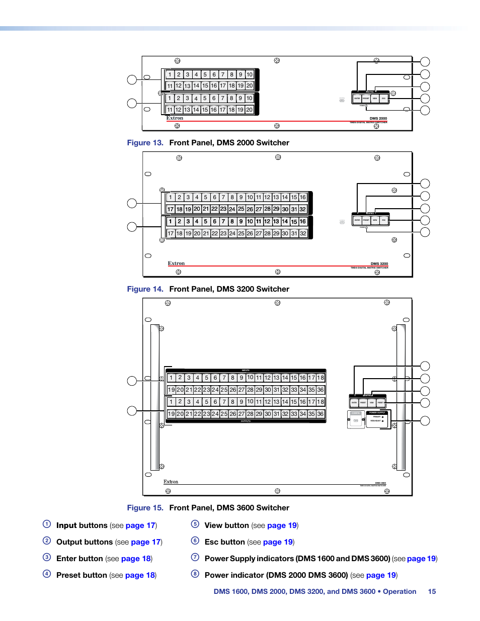 Input buttons (see page 17 ), View button (see page 19 ), Output buttons (see page 17 ) | Esc button (see page 19 ), Enter button (see page 18 ), Preset button (see page 18 ) | Extron Electronics DMS 1600_2000_3200_3600 User Guide User Manual | Page 21 / 121