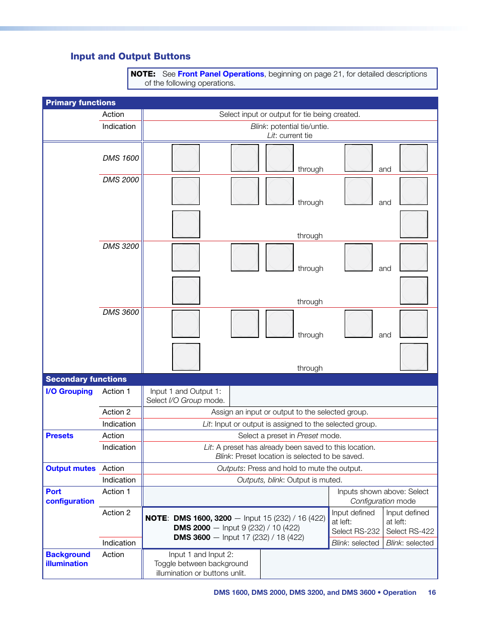 Input and output buttons | Extron Electronics DMS 1600_2000_3200_3600 User Guide User Manual | Page 22 / 121