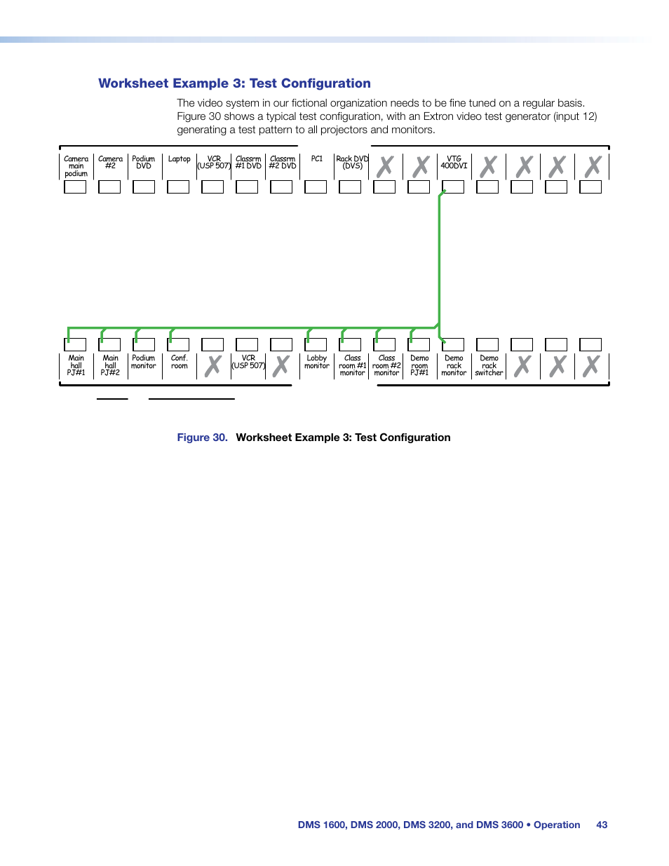 Worksheet example 3: test configuration, Figure 30. worksheet example 3: test configuration | Extron Electronics DMS 1600_2000_3200_3600 User Guide User Manual | Page 49 / 121
