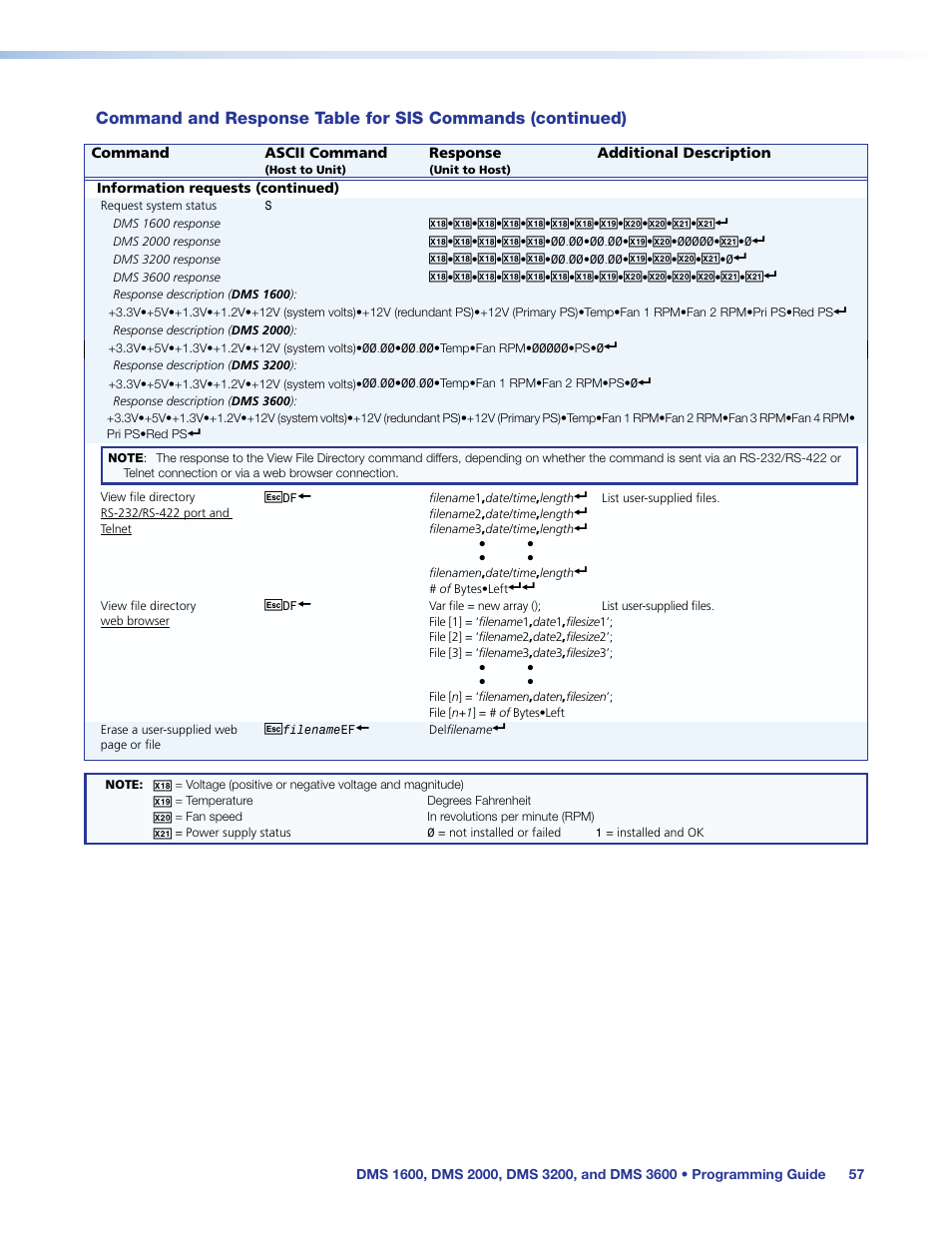 Extron Electronics DMS 1600_2000_3200_3600 User Guide User Manual | Page 63 / 121