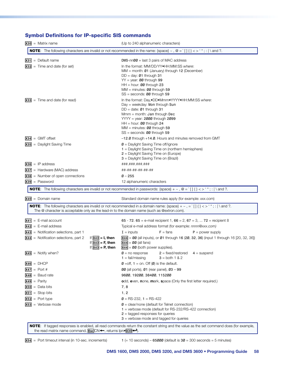 Symbol definitions for ip-specific sis commands | Extron Electronics DMS 1600_2000_3200_3600 User Guide User Manual | Page 64 / 121