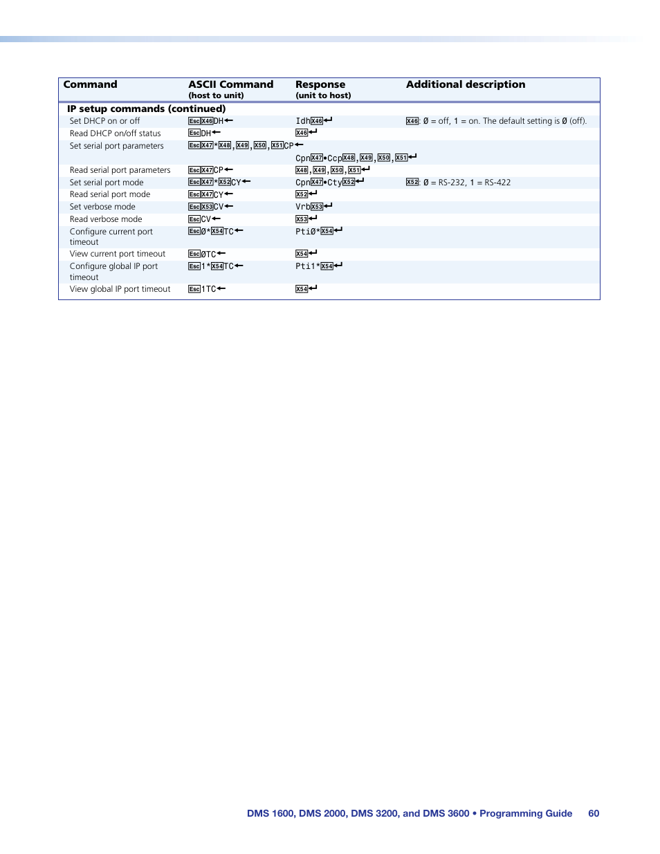 Configure port timeout | Extron Electronics DMS 1600_2000_3200_3600 User Guide User Manual | Page 66 / 121