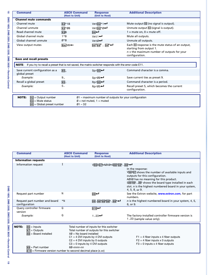 Extron Electronics DMS 1600_2000_3200_3600 Setup Guide User Manual | Page 14 / 25