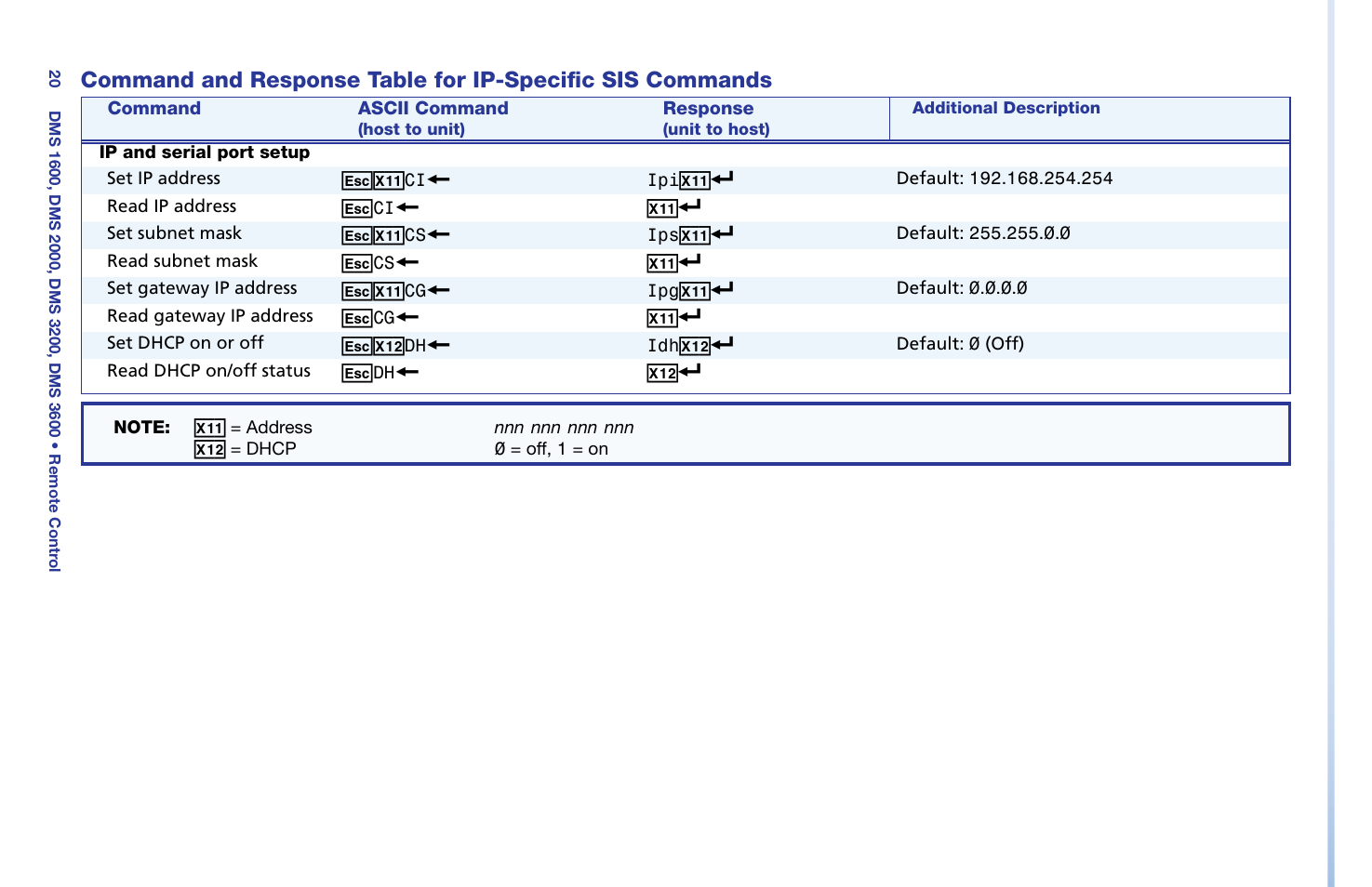 Extron Electronics DMS 1600_2000_3200_3600 Setup Guide User Manual | Page 15 / 25