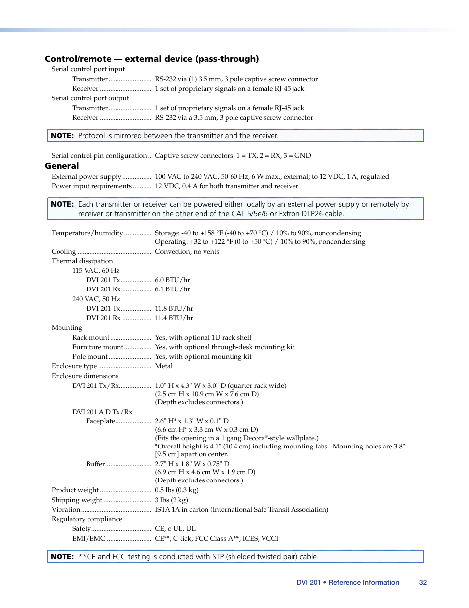 Extron Electronics DVI 201 User Guide User Manual | Page 36 / 40
