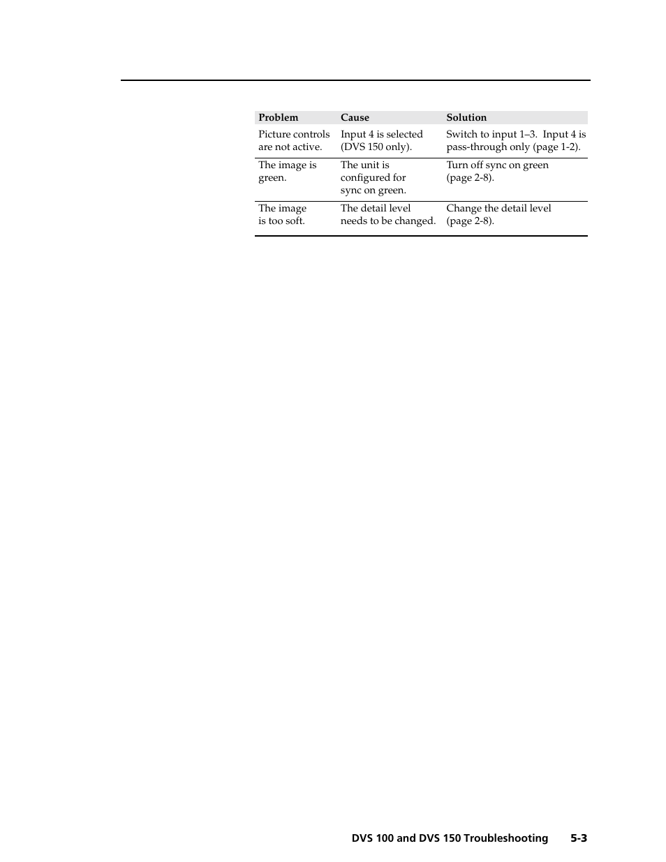 Extron Electronics DVS 150 User Manual | Page 33 / 42