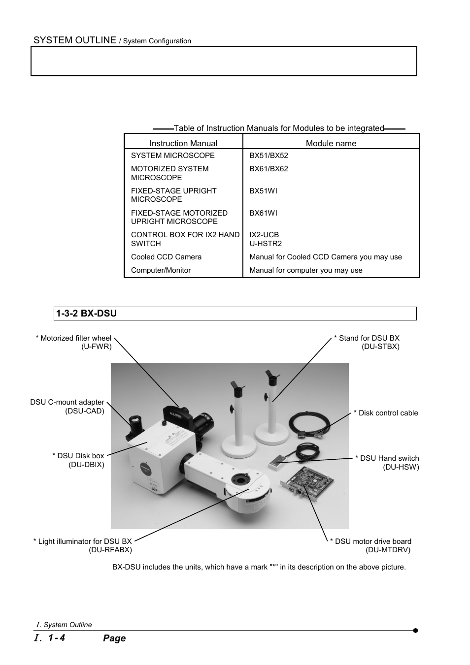 3-2 bx-dsu, System outline, 1 - 4 page | Olympus IX2-DSU BX-DSU User Manual | Page 18 / 84