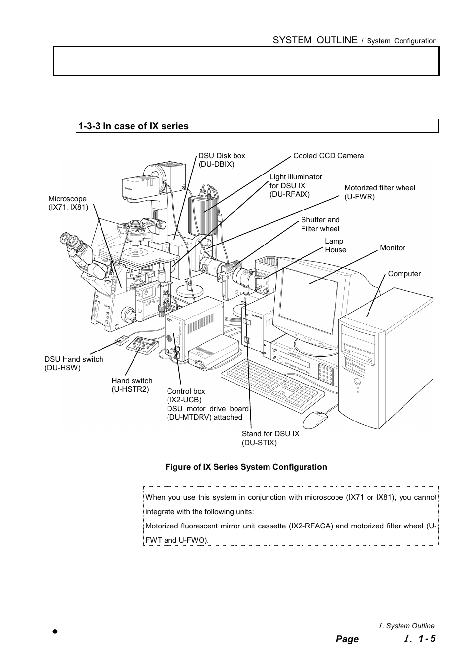 3-3 in case of ix series | Olympus IX2-DSU BX-DSU User Manual | Page 19 / 84