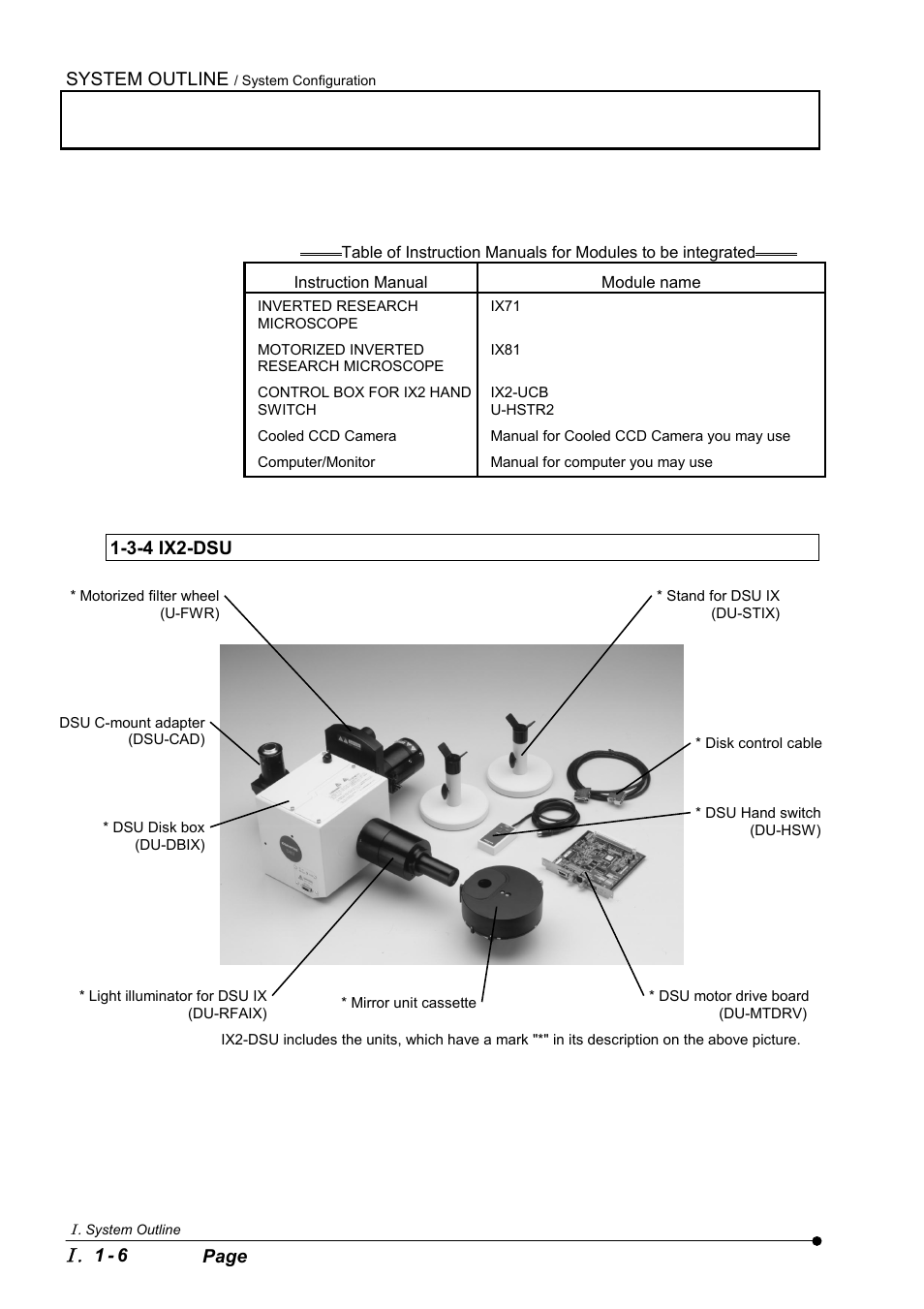 3-4 ix2-dsu | Olympus IX2-DSU BX-DSU User Manual | Page 20 / 84