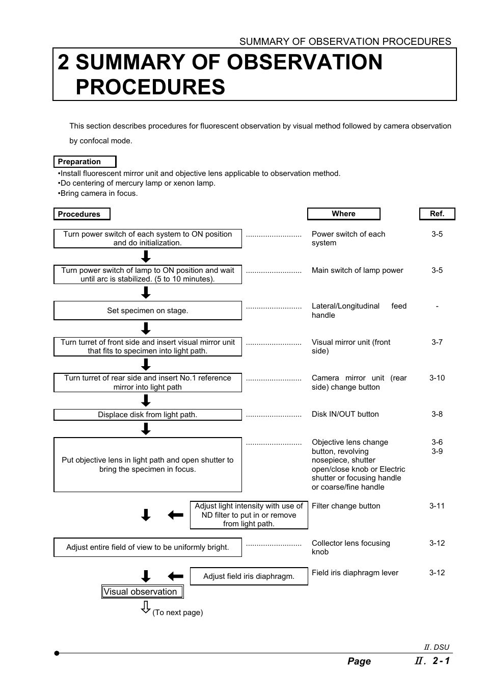 2 summary of observation procedures | Olympus IX2-DSU BX-DSU User Manual | Page 23 / 84